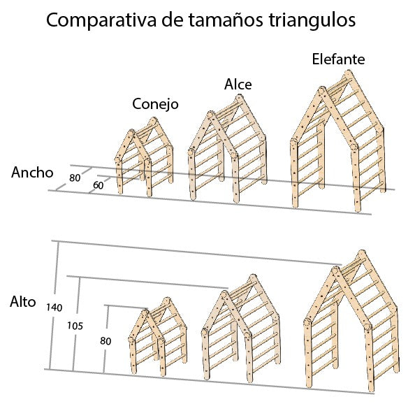 alce triangulo + rampa + roko